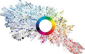 新媒體時代下如何借助互聯(lián)網(wǎng)信息服務(wù)挖掘網(wǎng)絡(luò)營銷新商機(jī)