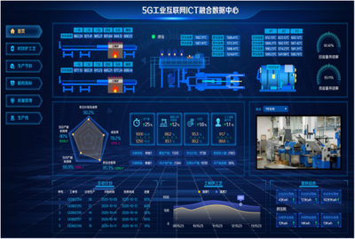 賦能企業數智化轉型 中軟國際成功入圍中國移動上研院DICT集成庫智慧工廠子庫，提供工業互聯網數據服務