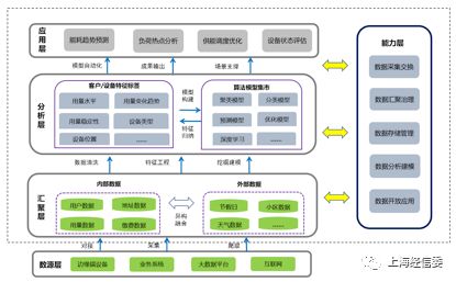 數據驅動，智慧賦能 上海數道如何以工業互聯網重塑能源運營與生產決策