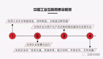 工業互聯網的概念辨析、數據服務與發展策略