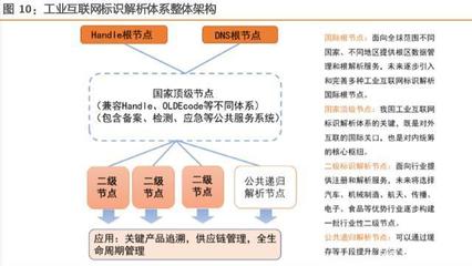 工業(yè)互聯(lián)網(wǎng)綜合報(bào)告 構(gòu)建精準(zhǔn)數(shù)據(jù)體系，賦能中國(guó)智造升級(jí)