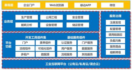 基于Forcecon+工業(yè)云的SaaS開(kāi)發(fā)工具FCloudWorx 工業(yè)互聯(lián)網(wǎng)數(shù)據(jù)服務(wù)的新架構(gòu)