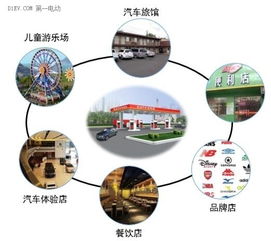 服務(wù)外延與模式創(chuàng)新 充電運(yùn)營(yíng)商盈利的下一個(gè)突破口