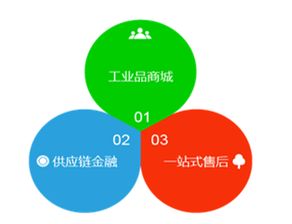 找工業(yè)網(wǎng) 重塑一站式工業(yè)品采購(gòu)服務(wù)體系的工業(yè)互聯(lián)網(wǎng)先鋒
