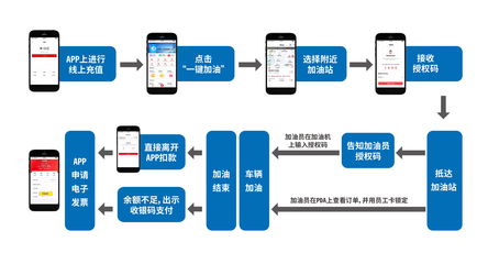 升級(jí)？跨界？揭秘中石化信息化布局 移動(dòng)終端如何成為智慧能源新支點(diǎn)