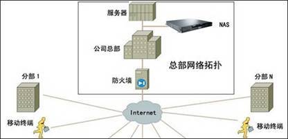 巴法絡(luò)TS-RVHL系列NAS 為移動(dòng)化企業(yè)打造異地備份與設(shè)備管理新方案